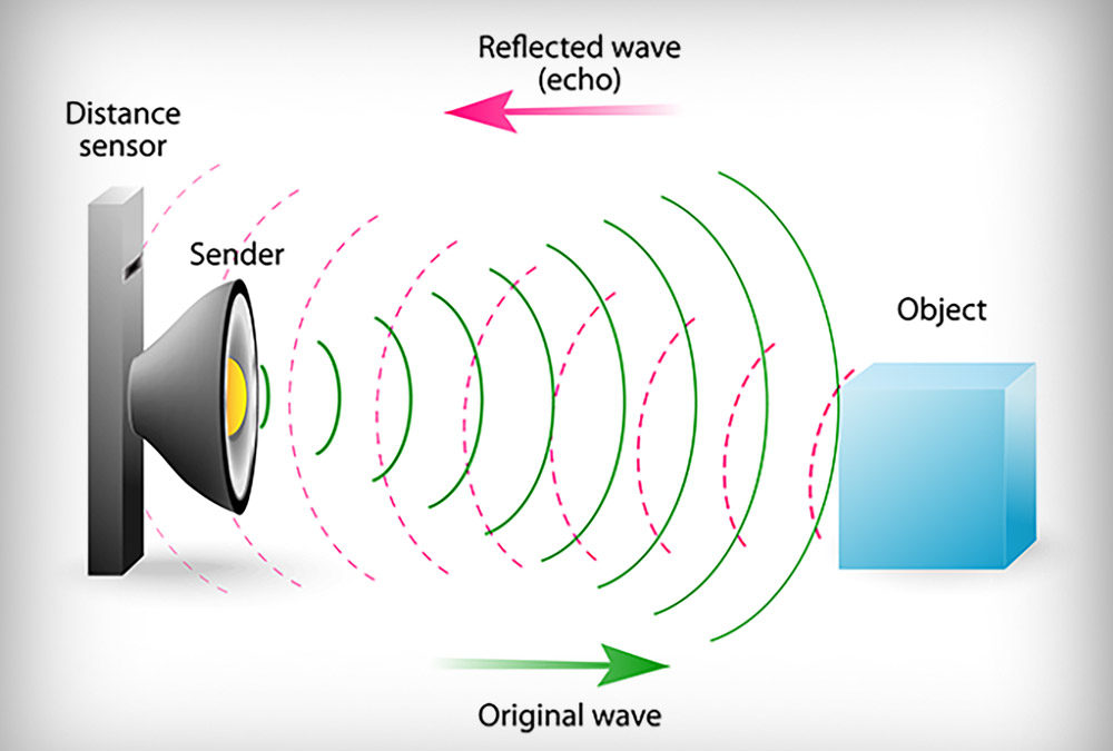 What Does Ultrasonic Mean?