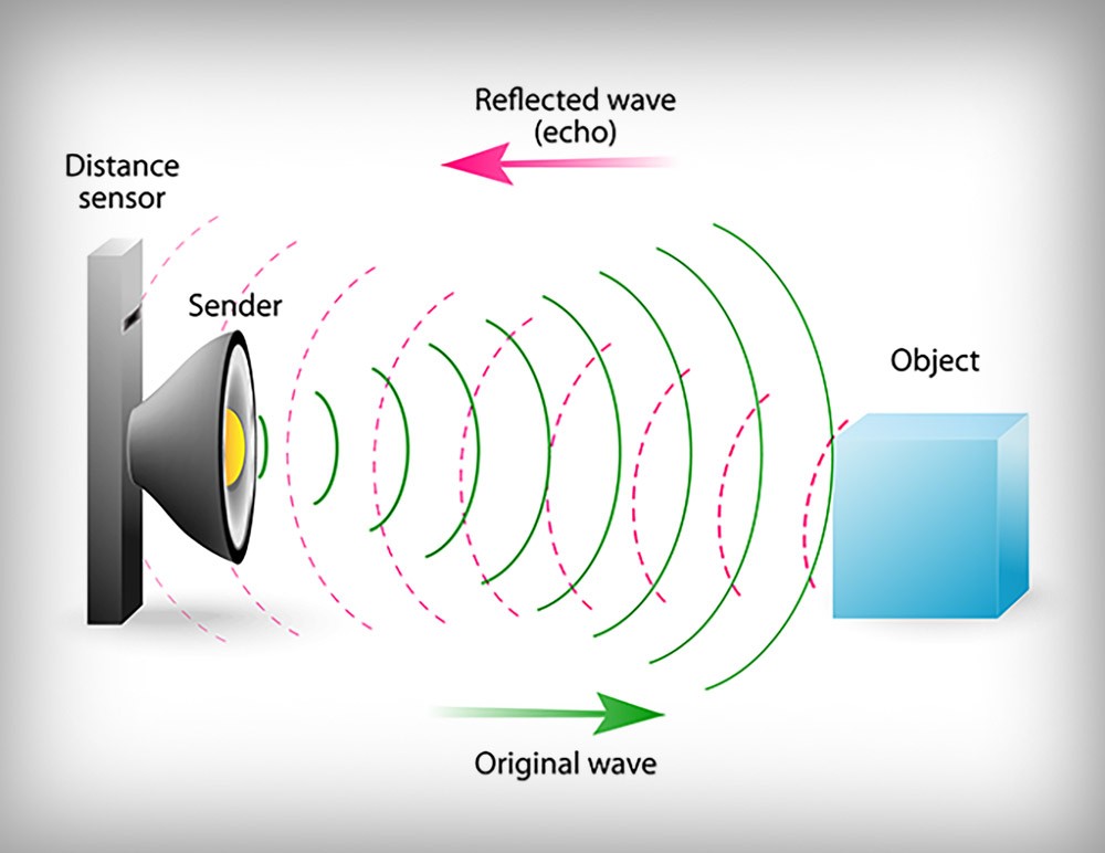 What-Does-Ultrasonic-Mean