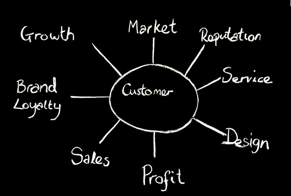 What is “Customer Experience” and Why Should I Care?