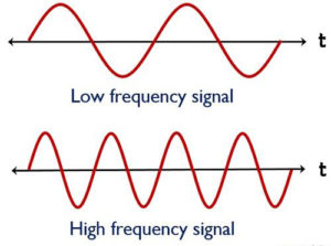ultrasonic frequency